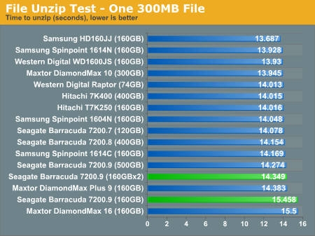 File Unzip Test - One 300MB File